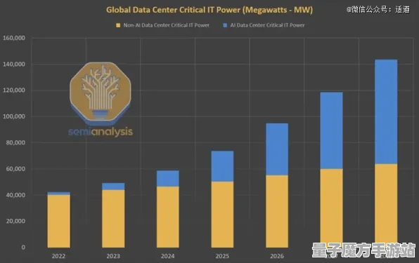 2025AI突破»金币大富翁丨动态难度调整，硬件兼容报告