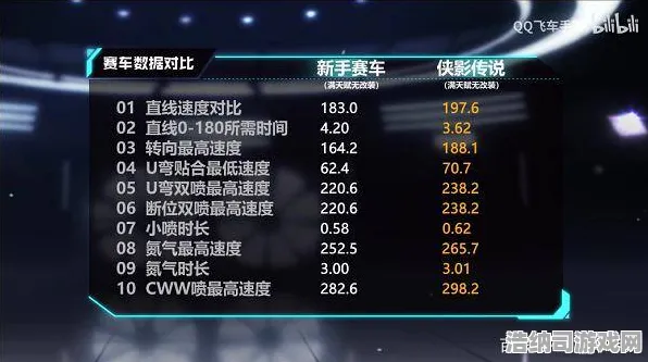 暗影笼罩大陆大热话题全网引爆|内测内容曝光|最新更新gt赛车VR|详尽实测|最佳配装推荐|高阶技巧深度攻略｜无氪金策略｜全面配装推荐｜深入分析