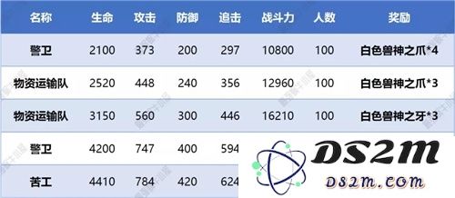 最强蜗牛高丽神域支线虫洞装置攻略详解