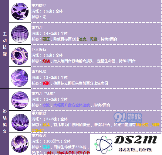 航海王燃烧意志藤虎技能怎么样
