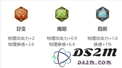 《王者荣耀》亚连实用出装流派分享：让你风骚走位，无懈可击的亚连攻略