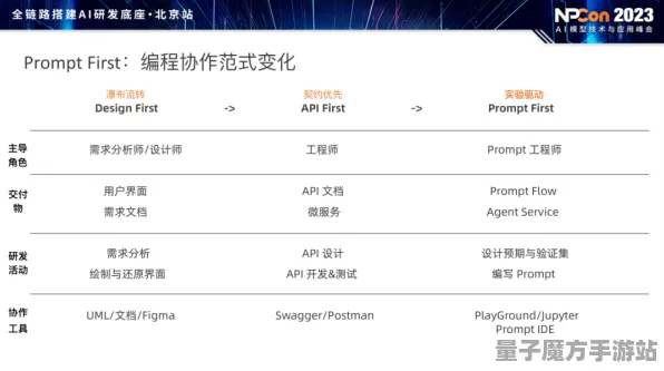 2025GDC直击»跳一跳丨NPC行为建模，优化方案揭秘
