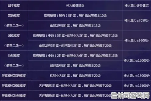 统治战场之王全新装备免费获取|内测信息曝光|今日星空更新|2025|深度分析|核心策略指南｜数据测试｜零消费路线｜全面收集攻略｜装备搭配推荐