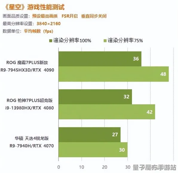 2025硬件革命现场»星空帧率突破全解析，独家内幕消息