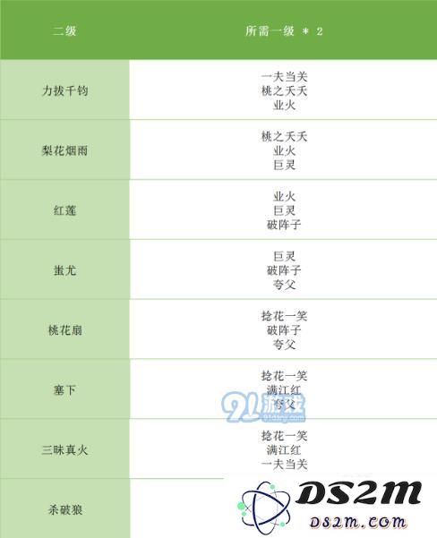 《完美世界手游》全等级天书升级对照表 天书合成条件表格汇总