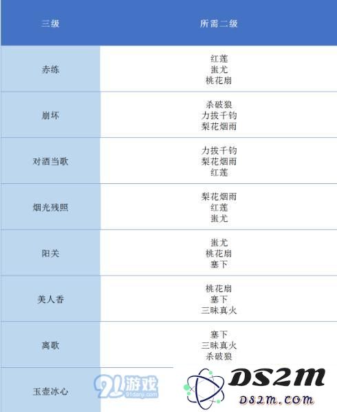 《完美世界手游》全等级天书升级对照表 天书合成条件表格汇总
