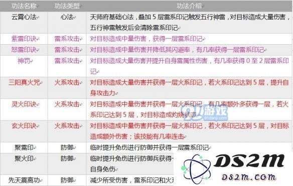 《指尖修仙》全部宗门介绍