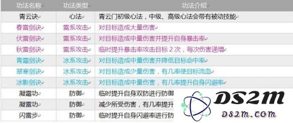 指尖修仙全部宗门介绍 指尖修仙宗门功法一览