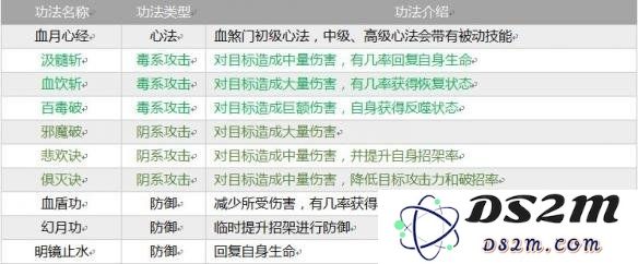 《指尖修仙》全部宗门介绍