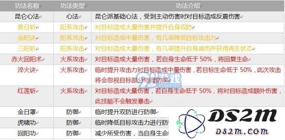 《指尖修仙》全部宗门介绍