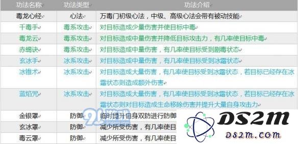 《指尖修仙》全部宗门介绍