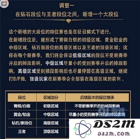 王者荣耀s7赛季排位赛段位调整 钻石和王者之间新增段位是什么？