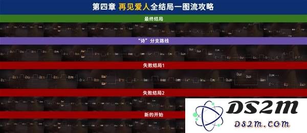 《情感反诈模拟器》第四章全结局攻略：逆袭成功的关键？ 如何让你不再上当