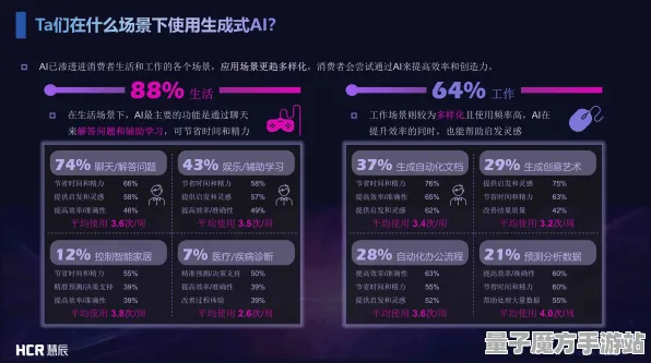 2025年AI技术取得重大突破——双十一消消乐场景中的深度追踪技术实测数据揭秘