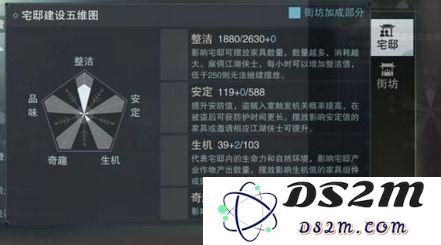 楚留香手游整洁度怎么获得 楚留香手游整洁度获取攻略