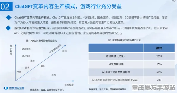 2025GDC直击»使命召唤手游丨AI技术革新，实测数据曝光