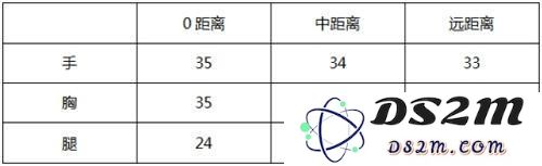 CF手游AK47世界杯数据2