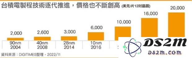 3nm，被疯抢