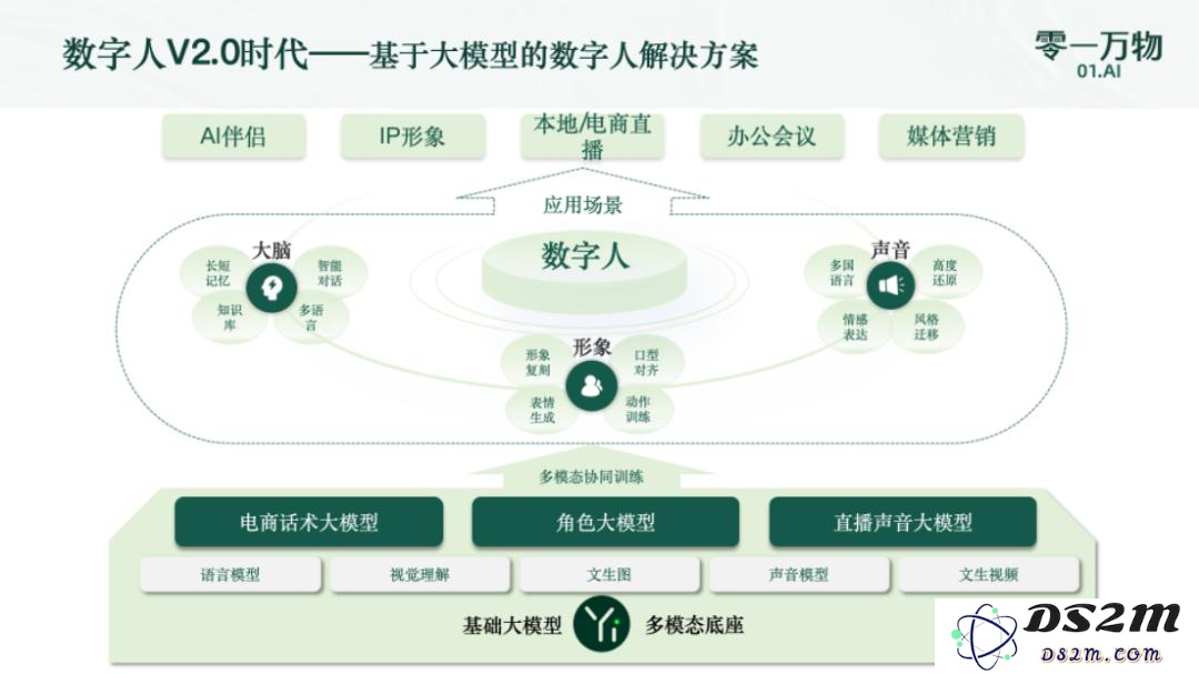 六小虎与大模型携手共探，将目光低垂寻找六便士的现代商业智慧