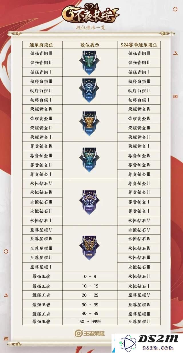 王者荣耀s24赛季更新结束时间  开启时间公布