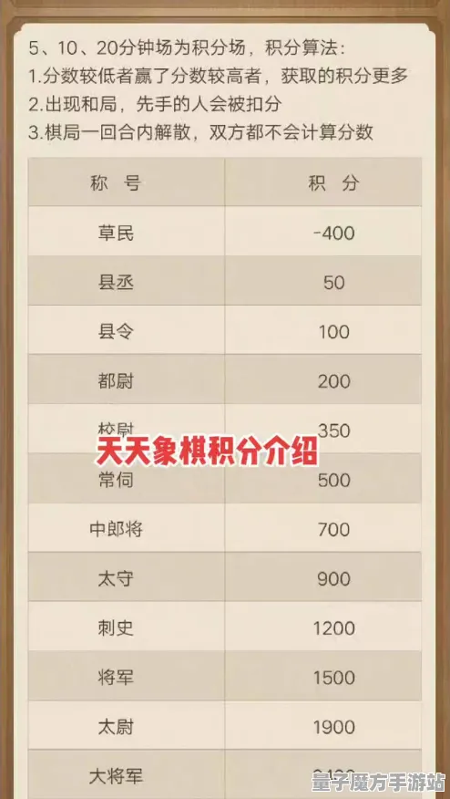 2025版本更新深度追踪»天天象棋赛季机制解读性能对比评测