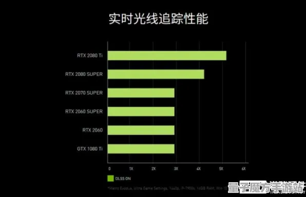 2025GDC直击»球球冲刺丨实时全局光照，玩家实测报告