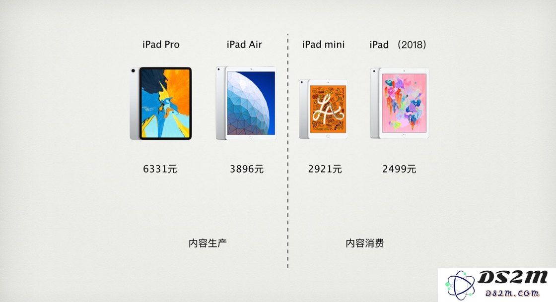 如何选择最适合你的 iPad？iPad Air、iPad Pro、iPad mini 和标准 iPad 各自优势大揭秘