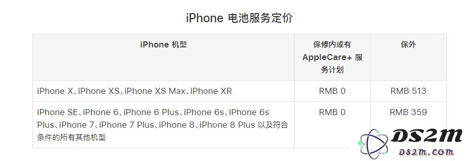 iPhone 掉电快不耐用？这几招帮你省心省钱