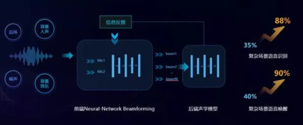 2025最新动态»球球冲刺自然语言交互，独家内幕消息速看！