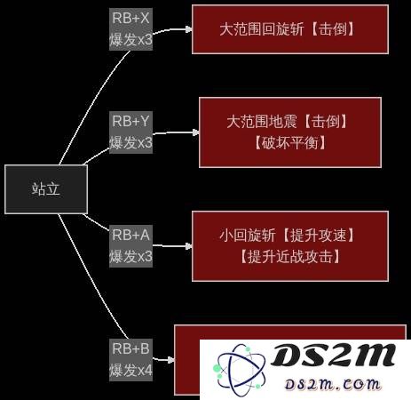 《剑星》全技能招式效果一览：神秘力量如何影响战局？