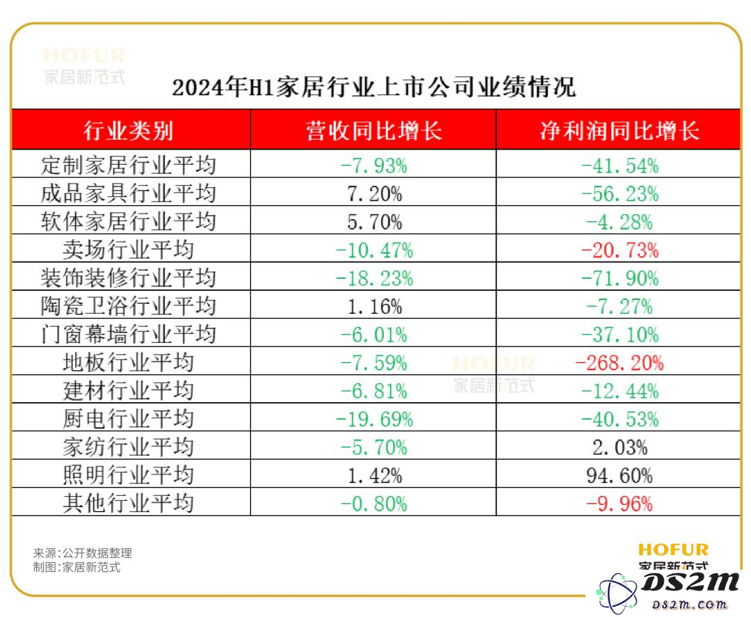 智能助手的崛起，正迅速变革家居装饰行业的未来发展趋势！