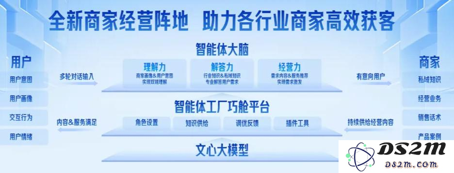 爆火的智能体，在飞速改变家装行业！