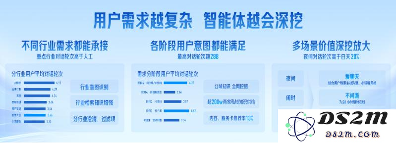 爆火的智能体，在飞速改变家装行业！