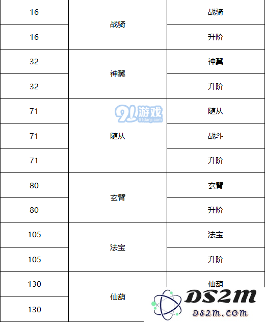 无双之王战力怎么提升？提升战力方法介绍