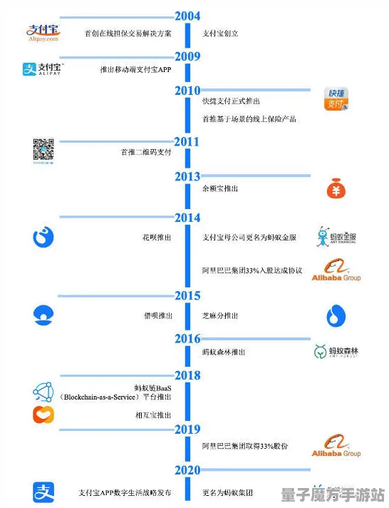 《蚂蚁森林》2025GDC直击！AI技术革新深度技术解析