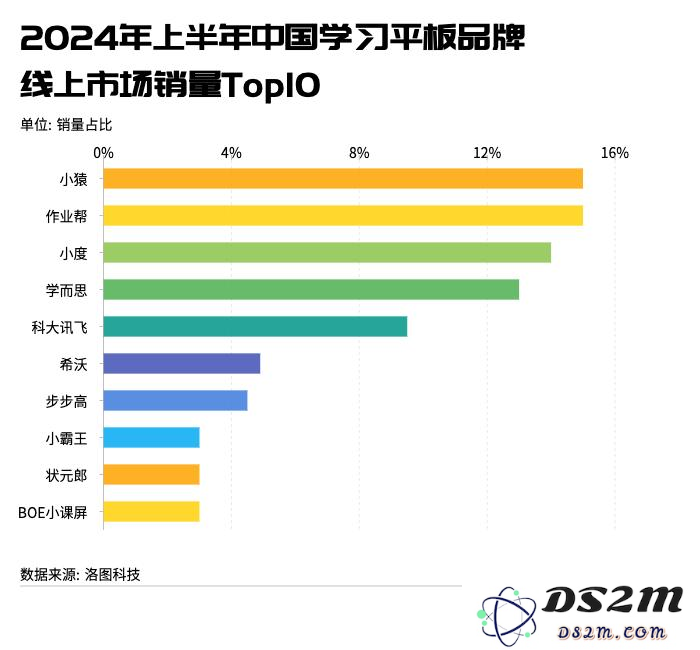 在“小霸王”衰退后，培训行业如何顺势转型踏入硬件市场的探索与挑战
