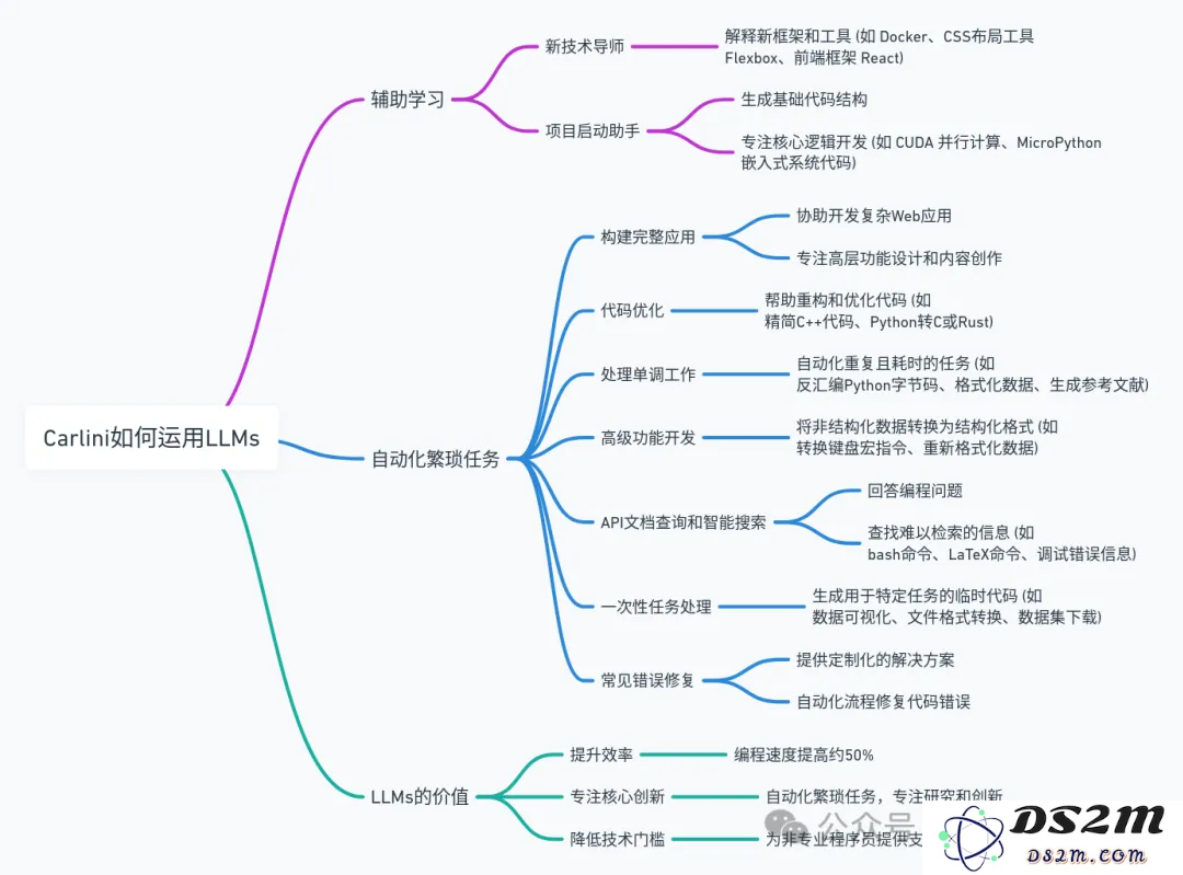 谷歌科学家撰写的万字巨作：如何利用人工智能改变职业生涯，你绝不能错过的一篇文章