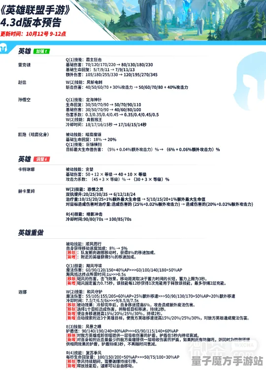 2025年硬件革命深度解析》探寻《英雄联盟手游》外设深度适配的独家内幕资讯