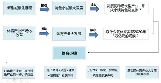 《农场小镇》2025版本更新！赛季机制解读独家内幕消息