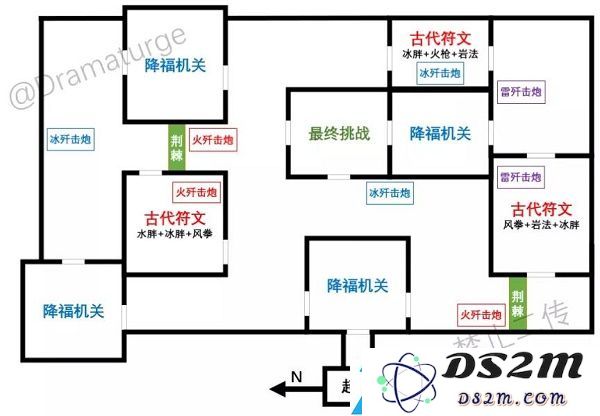 原神迷城战线全试炼攻略大全