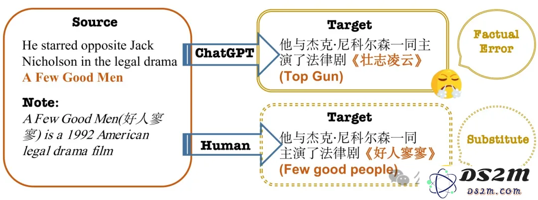 颠覆市场！阿里国际翻译大模型强势超越谷歌与GPT-4，AI翻译新时代来临