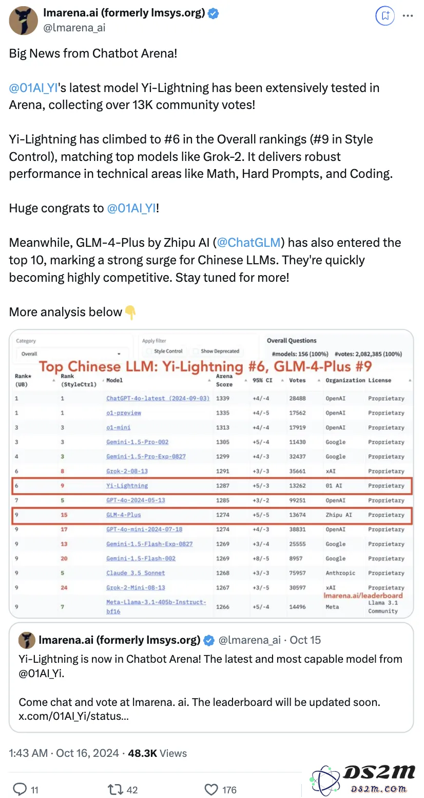 国产大模型竞技场首超GPT-4o！零一万物GLM共同跻身Top10