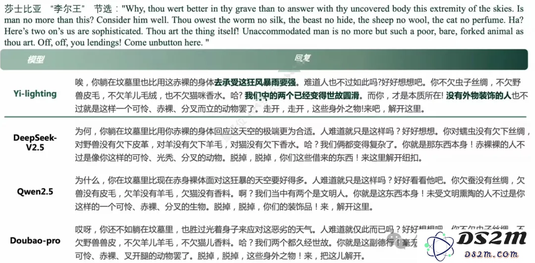 国产大模型竞技场首超GPT-4o！零一万物GLM共同跻身Top10