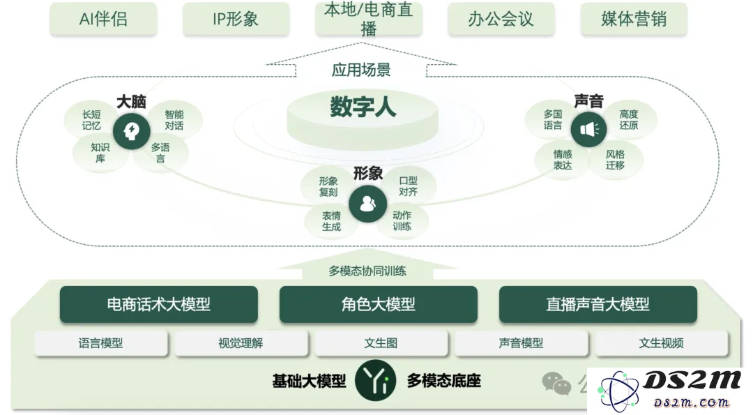 国产大模型竞技场首超GPT-4o！零一万物GLM共同跻身Top10