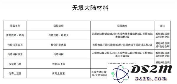《幻想生活i》无垠大陆材料获取表：探索无尽冒险的秘诀与技巧