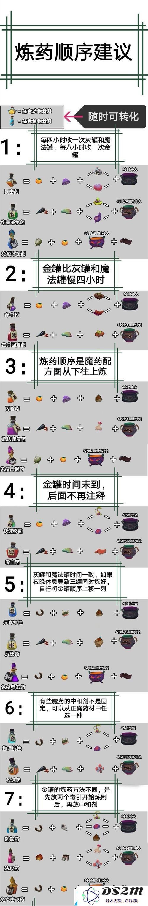 独奏骑士魔药系统攻略大全