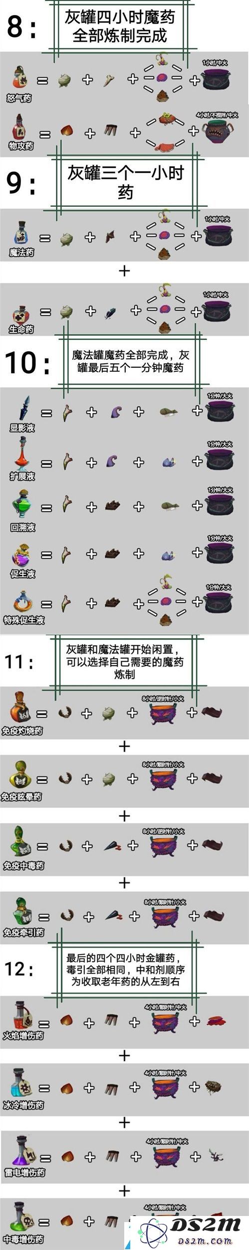 独奏骑士魔药系统攻略大全