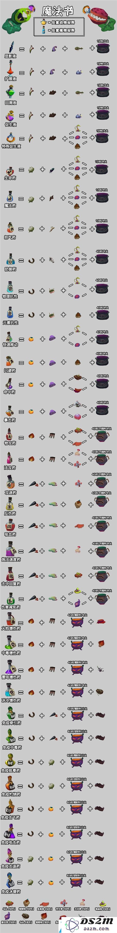 独奏骑士魔药系统攻略大全