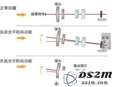什么是“光学防抖”，iPhone 光学防抖意义有多大？