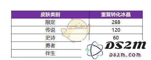 《王者荣耀》冰雪皮肤祈愿活动冰晶获得方法：嗨翻天的冬日狂欢，快来获取你的专属皮肤！